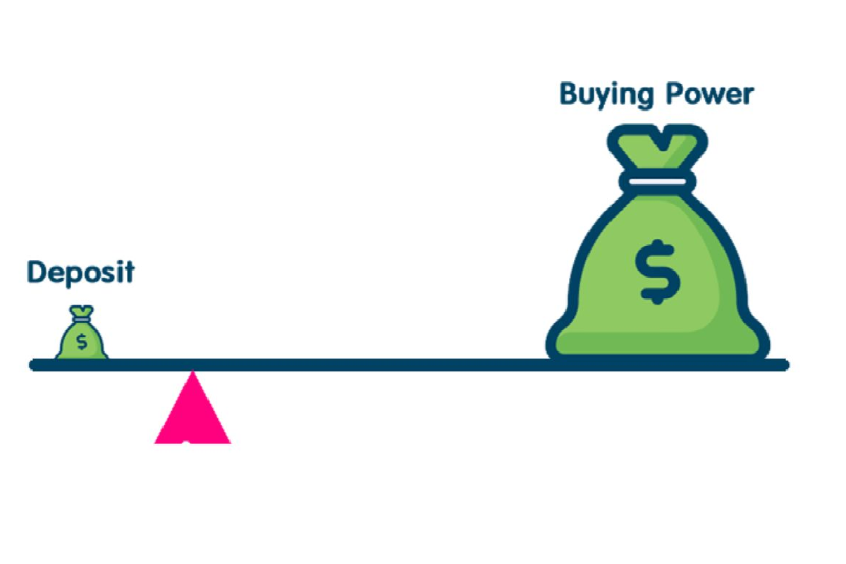 Margin trading eksempel